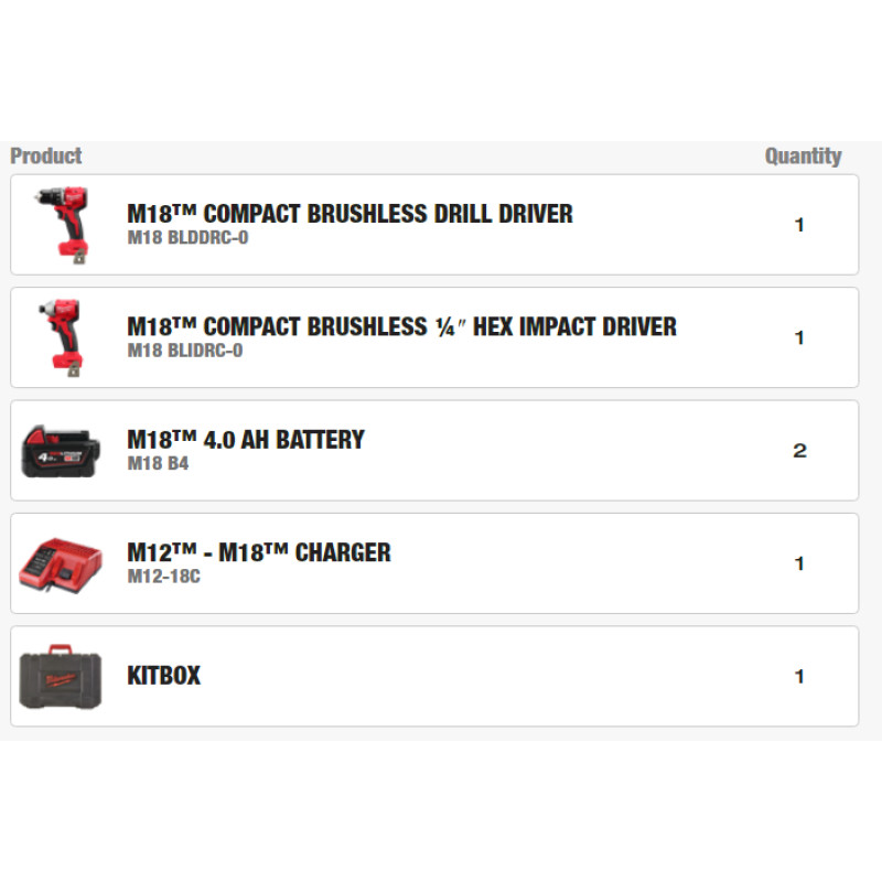 Набір з двох інструментів безщіткових акумуляторних M18 BLCPP2B-402C MILWAUKEE